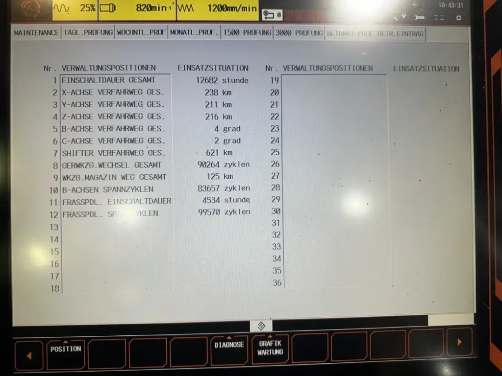 Mazak-VTC-800-30-SR-stunden